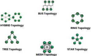 Networks Topology Overwiev
