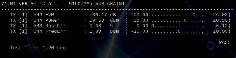 802.11G 54M OFDM