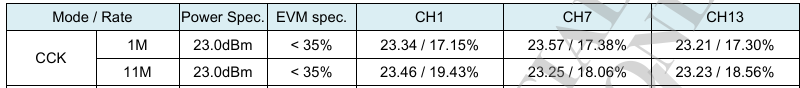 MAX PA 2.4GHz