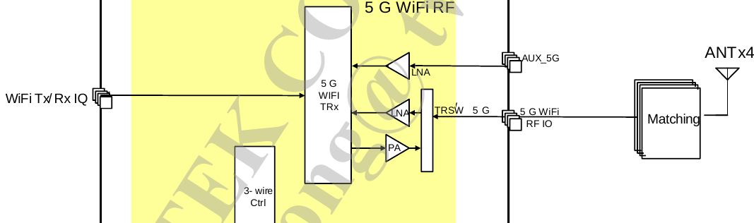 FEM Diagram